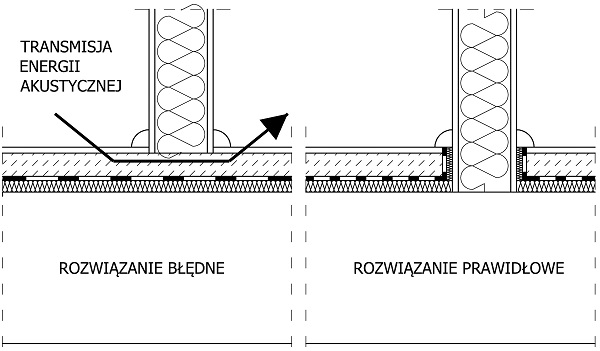 Leszek Dulak, akustyka, budynek mieszkalny, ściana działowa, strop